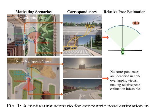 Non-Overlap-Aware Egocentric Pose Estimation for Collaborative Perception in Connected Autonomy Figure 1
