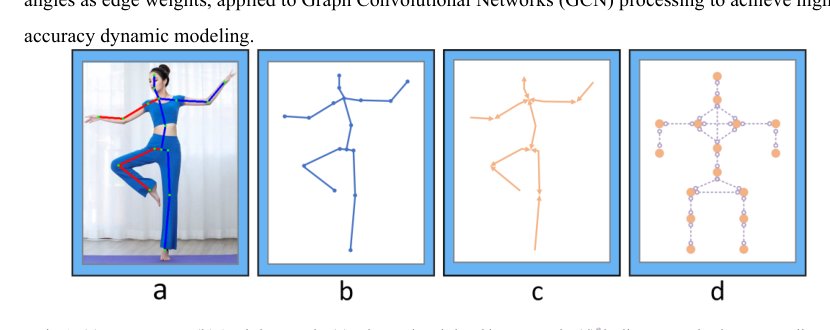 PoseGRAF: Geometric-Reinforced Adaptive Fusion for Monocular 3D Human Pose Estimation Figure 1