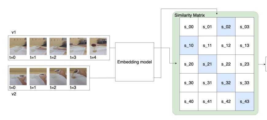 Beyond Audio and Pose: A General-Purpose Framework for Video Synchronization Figure 1