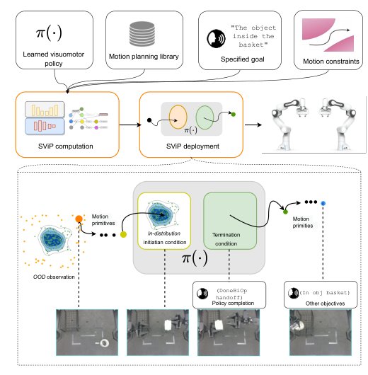 SViP: Sequencing Bimanual Visuomotor Policies with Object-Centric Motion Primitives Figure 1