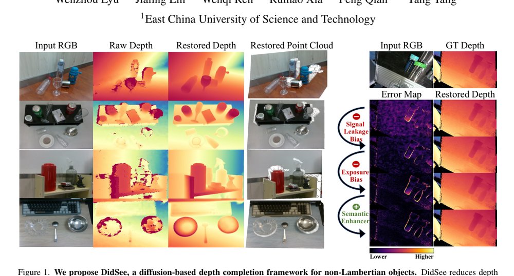 DidSee: Diffusion-Based Depth Completion for Material-Agnostic Robotic Perception and Manipulation Figure 1