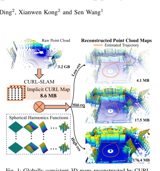 CURL-SLAM: Continuous and Compact LiDAR Mapping Figure 1