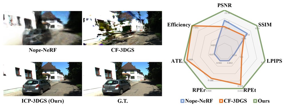 ICP-3DGS: SfM-free 3D Gaussian Splatting for Large-scale Unbounded Scenes Figure 1