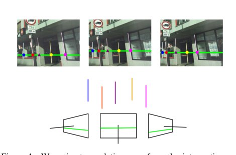 Single-Scanline Relative Pose Estimation for Rolling Shutter Cameras Figure 1