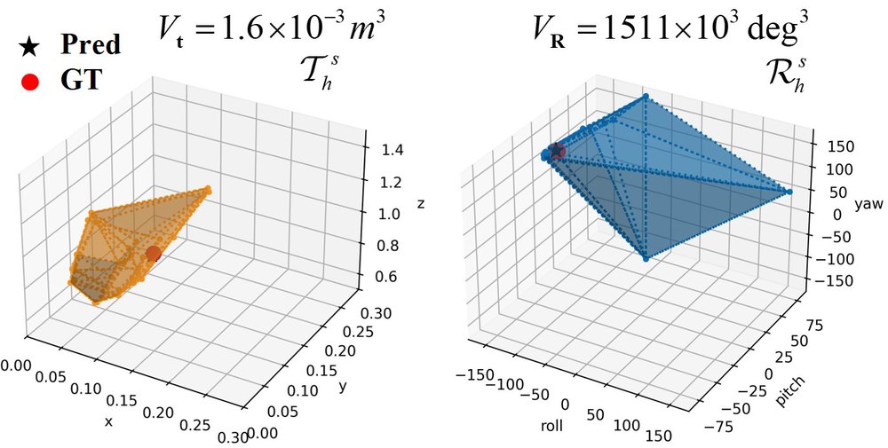 Deterministic Object Pose Confidence Region Estimation Figure 1