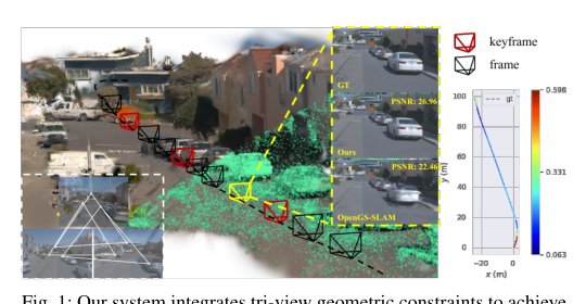 TVG-SLAM: Robust Gaussian Splatting SLAM with Tri-view Geometric Constraints Figure 1