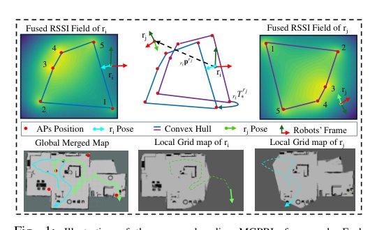 MGPRL: Distributed Multi-Gaussian Processes for Wi-Fi-based Multi-Robot Relative Localization in Large Indoor Environments Figure 1