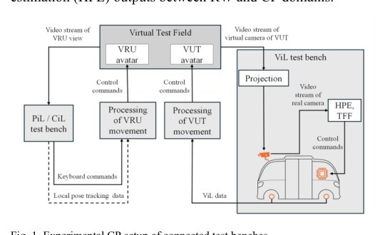 Validation of AI-Based 3D Human Pose Estimation in a Cyber-Physical Environment Figure 1