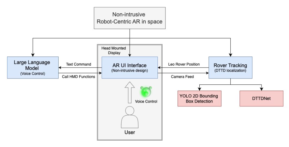 2024 NASA SUITS Report: LLM-Driven Immersive Augmented Reality User Interface for Robotics and Space Exploration Figure 1