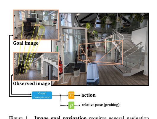 What does really matter in image goal navigation? Figure 1