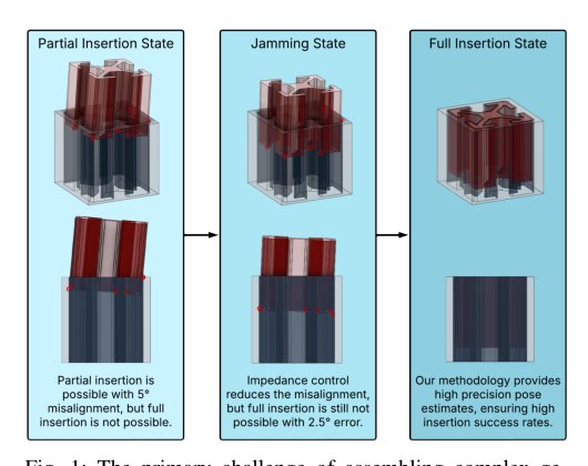 Accurate Pose Estimation Using Contact Manifold Sampling for Safe Peg-in-Hole Insertion of Complex Geometries Figure 1