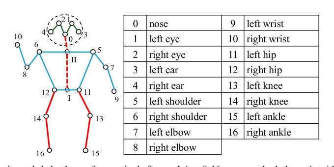 UDF-GMA: Uncertainty Disentanglement and Fusion for General Movement Assessment Figure 1