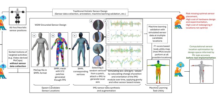 W2W: A Simulated Exploration of IMU Placement Across the Human Body for Designing Smarter Wearable Figure 1