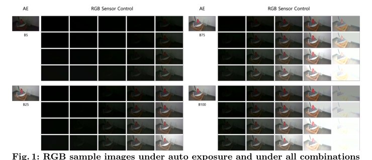 SenseShift6D: Multimodal RGB-D Benchmarking for Robust 6D Pose Estimation across Environment and Sensor Variations Figure 1