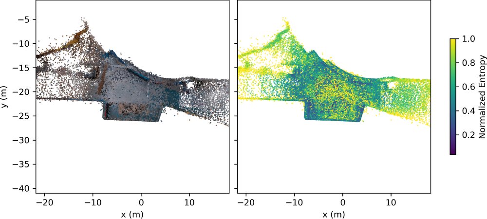 SCREP: Scene Coordinate Regression and Evidential Learning-based Perception-Aware Trajectory Generation Figure 1