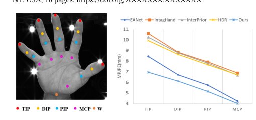 EHPE: A Segmented Architecture for Enhanced Hand Pose Estimation Figure 1