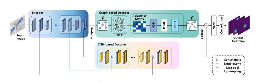 GKNet: Graph-based Keypoints Network for Monocular Pose Estimation of Non-cooperative Spacecraft Figure 1