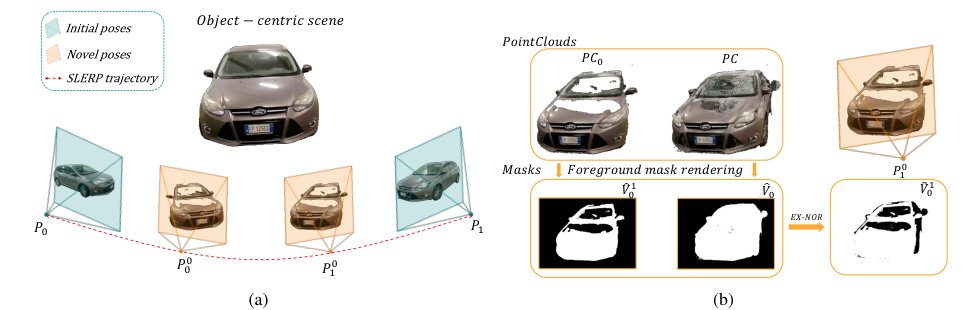 BRUM: Robust 3D Vehicle Reconstruction from 360 Sparse Images Figure 1