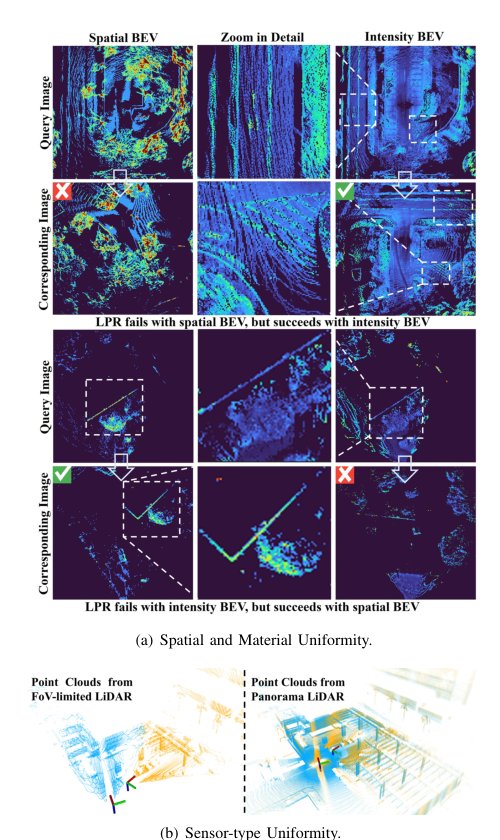 UniLGL: Learning Uniform Place Recognition for FOV-limited/Panoramic LiDAR Global Localization Figure 1