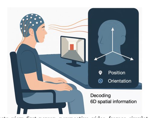 Spontaneous Spatial Cognition Emerges during Egocentric Video Viewing through Non-invasive BCI Figure 1