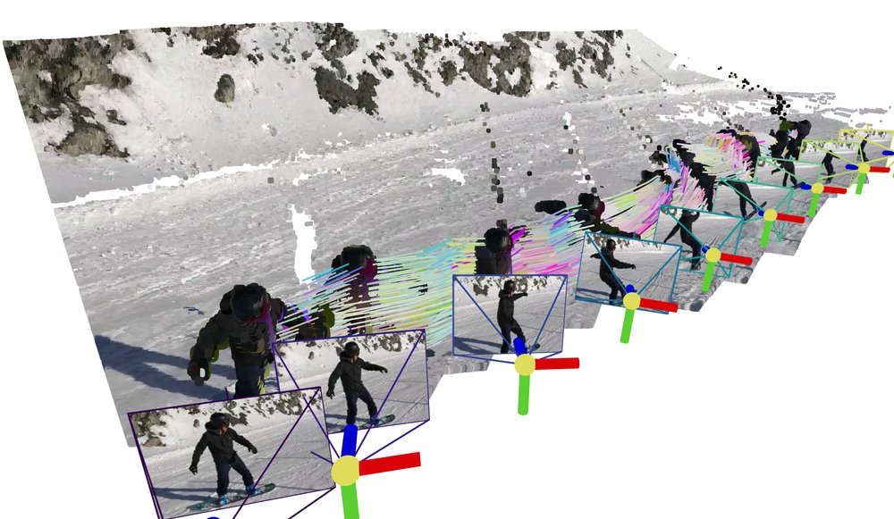 SpatialTrackerV2: 3D Point Tracking Made Easy Figure 1