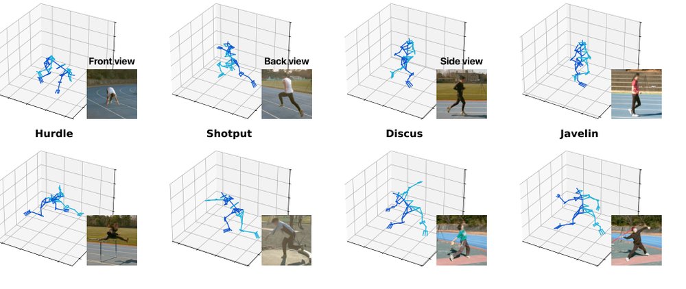 AthleticsPose: Authentic Sports Motion Dataset on Athletic Field and Evaluation of Monocular 3D Pose Estimation Ability Figure 1
