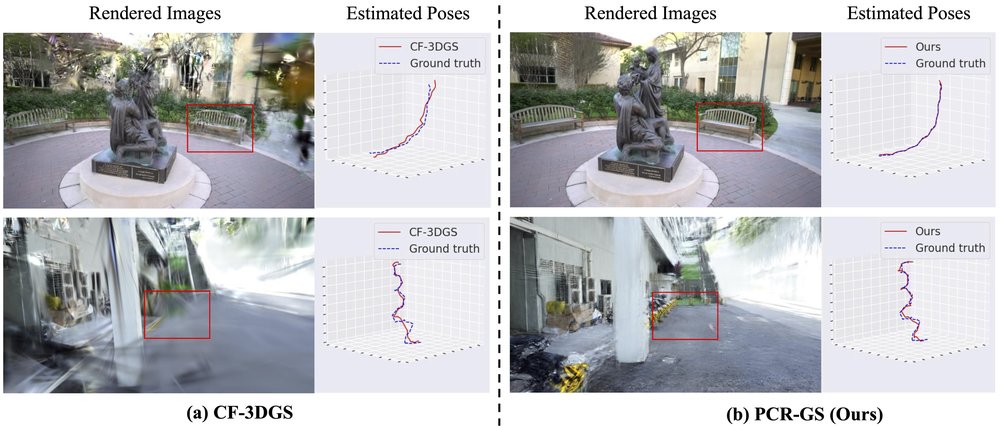 PCR-GS: COLMAP-Free 3D Gaussian Splatting via Pose Co-Regularizations Figure 1