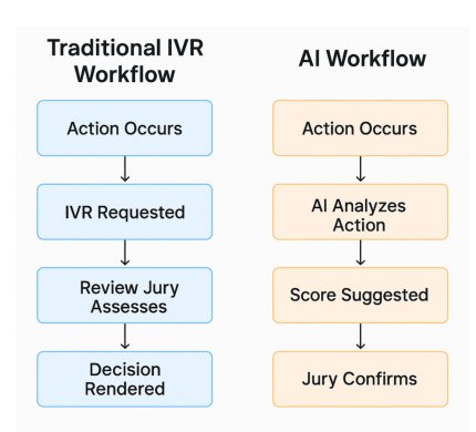 AI-Enhanced Precision in Sport Taekwondo: Increasing Fairness, Speed, and Trust in Competition (FST.ai) Figure 1