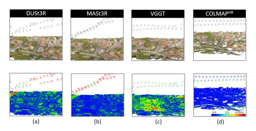 An Evaluation of DUSt3R/MASt3R/VGGT 3D Reconstruction on Photogrammetric Aerial Blocks Figure 1