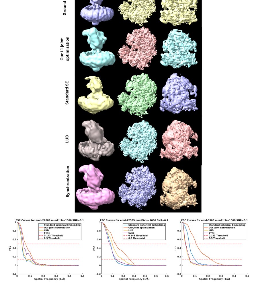 3-Dimensional CryoEM Pose Estimation and Shift Correction Pipeline Figure 1