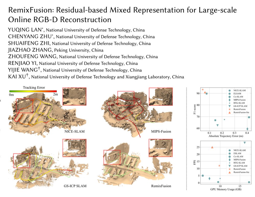 RemixFusion: Residual-based Mixed Representation for Large-scale Online RGB-D Reconstruction Figure 1