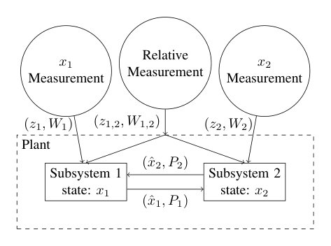 Modular Robot and Landmark Localisation Using Relative Bearing Measurements Figure 1