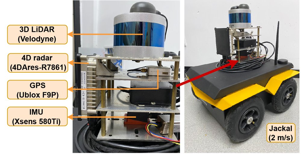 AF-RLIO: Adaptive Fusion of Radar-LiDAR-Inertial Information for Robust Odometry in Challenging Environments Figure 1