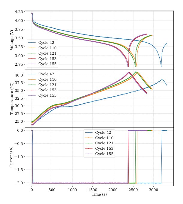 State of Health Estimation of Batteries Using a Time-Informed Dynamic Sequence-Inverted Transformer Figure 1