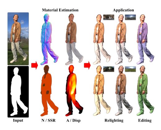 HumanMaterial: Human Material Estimation from a Single Image via Progressive Training Figure 1