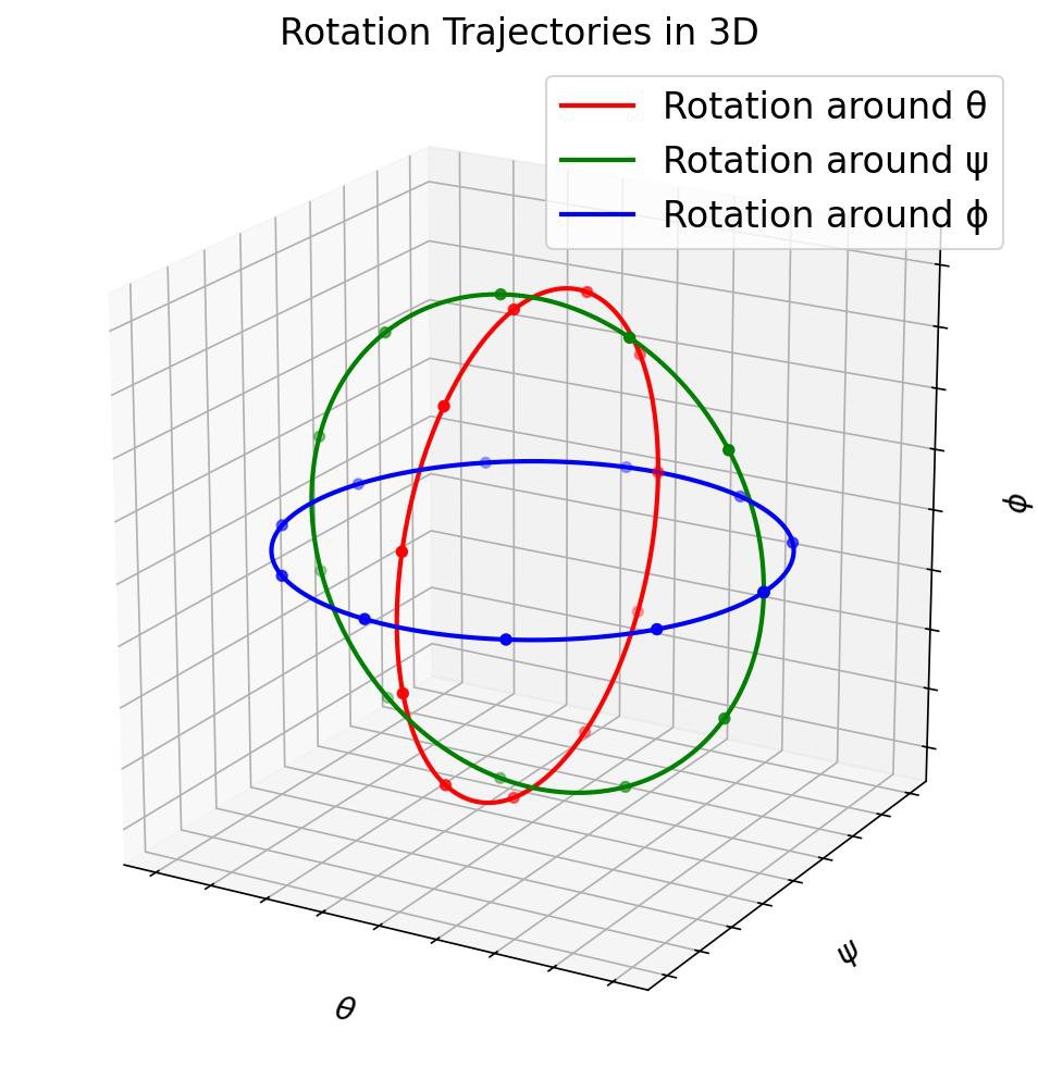 NLML-HPE: Head Pose Estimation with Limited Data via Manifold Learning Figure 1