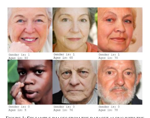 Deep Learning-Based Age Estimation and Gender Deep Learning-Based Age Estimation and Gender Classification for Targeted Advertisement Figure 1