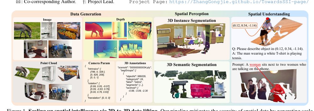 Towards Scalable Spatial Intelligence via 2D-to-3D Data Lifting Figure 1