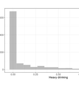 A Bayesian Additive Regression Trees Model for zero and one inflated data for Predicting Individual Treatment Effects in Alcohol Use Disorder Trials Figure 1