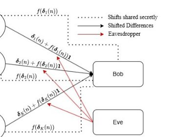 ModShift: Model Privacy via Designed Shifts Figure 1