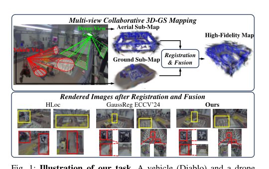 Automated 3D-GS Registration and Fusion via Skeleton Alignment and Gaussian-Adaptive Features Figure 1