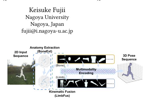 KASportsFormer: Kinematic Anatomy Enhanced Transformer for 3D Human Pose Estimation on Short Sports Scene Video Figure 1