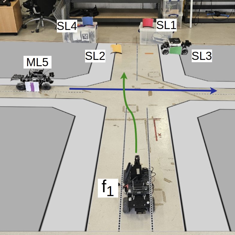 Beyond Line-of-Sight: Cooperative Localization Using Vision and V2X Communication Figure 1