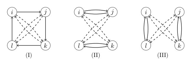 Regression Analysis of Reciprocity in Directed Networks Figure 1
