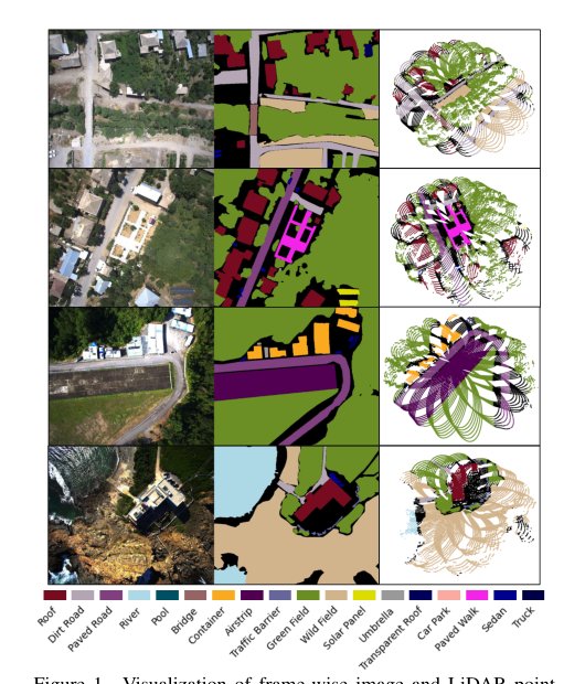 UAVScenes: A Multi-Modal Dataset for UAVs Figure 1