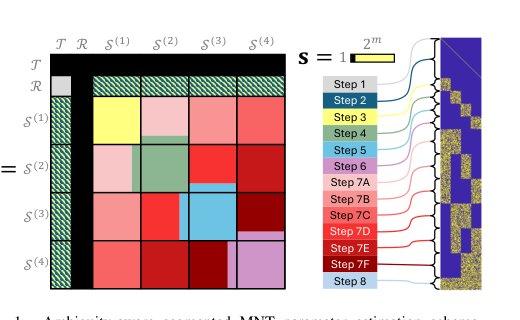 Ambiguity-Aware Segmented Estimation of Mutual Coupling in Large RIS: Algorithm and Experimental Validation Figure 1