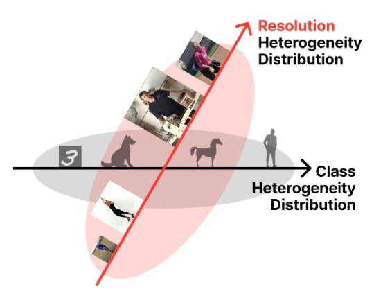 Mitigating Resolution-Drift in Federated Learning: Case of Keypoint Detection Figure 1
