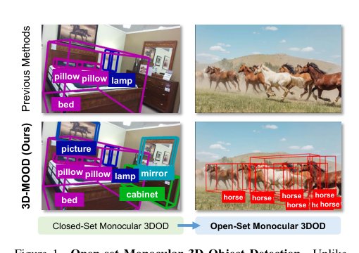 3D-MOOD: Lifting 2D to 3D for Monocular Open-Set Object Detection Figure 1