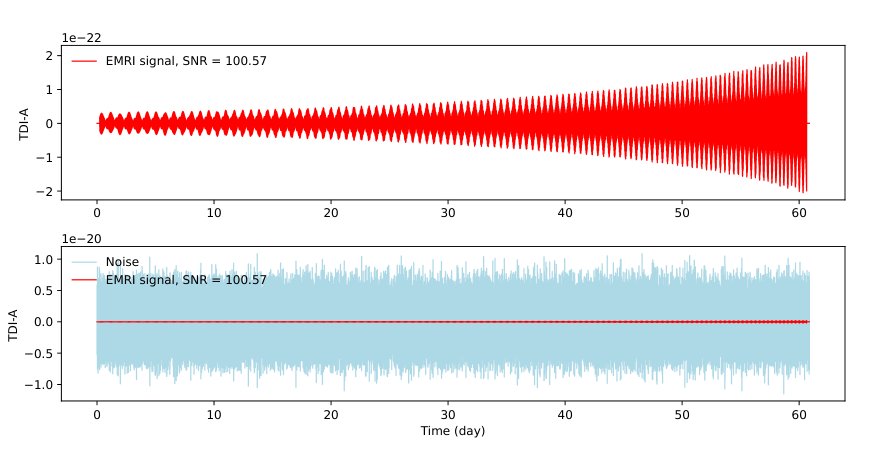 Unlocking New Paths for Science with Extreme-Mass-Ratio Inspirals: Machine Learning-Enhanced MCMC for Accurate Parameter Inversion Figure 1