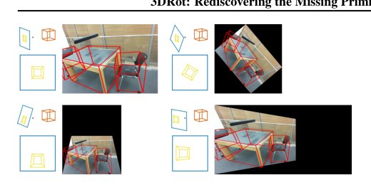 3DRot: 3D Rotation Augmentation for RGB-Based 3D Tasks Figure 1